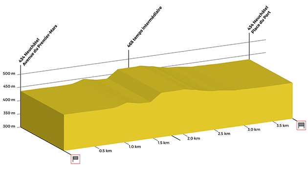 Prologue profile